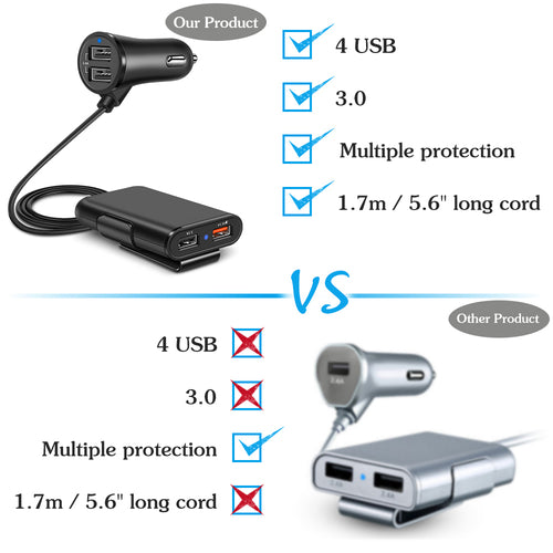 Cargador de coche USB inteligente con tecnología Quick Charge 3.0 y clip de sujeción