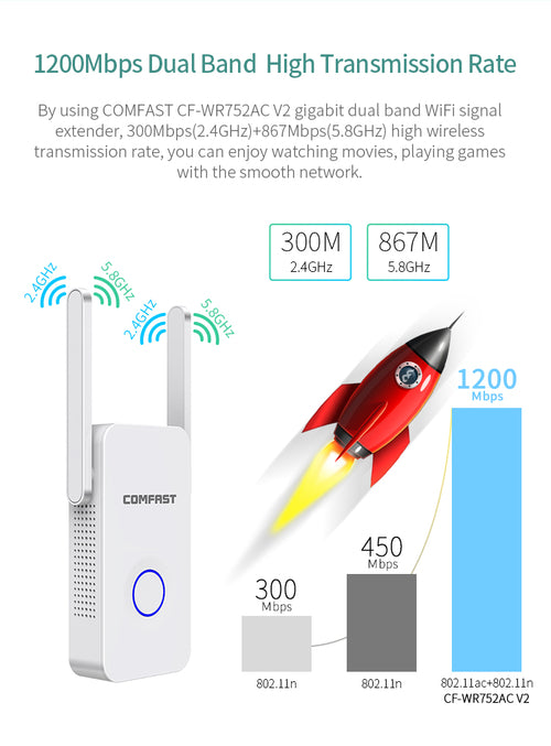 Amplificador y repetidor WiFi de 1200 Mbps con antenas
