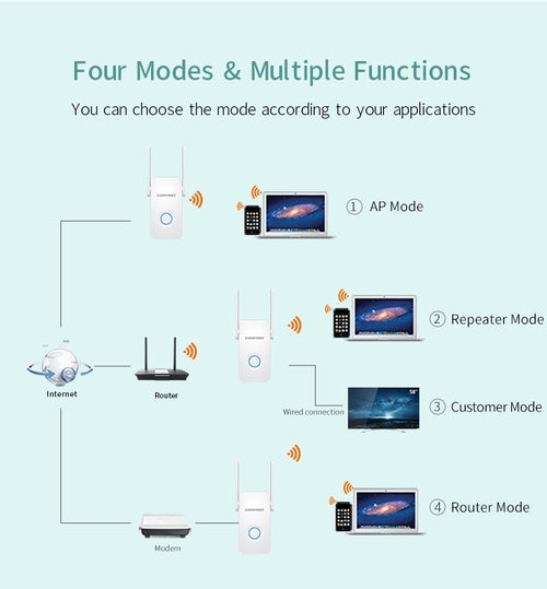 Amplificador y repetidor WiFi de 1200 Mbps con antenas