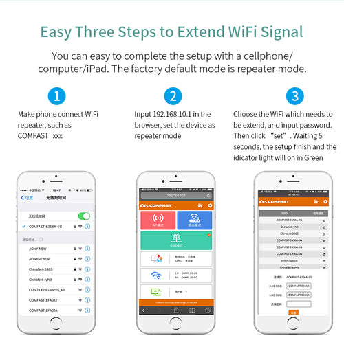 Amplificador y repetidor WiFi de 1200 Mbps con antenas