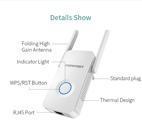 Amplificador y repetidor WiFi de 1200 Mbps con antenas